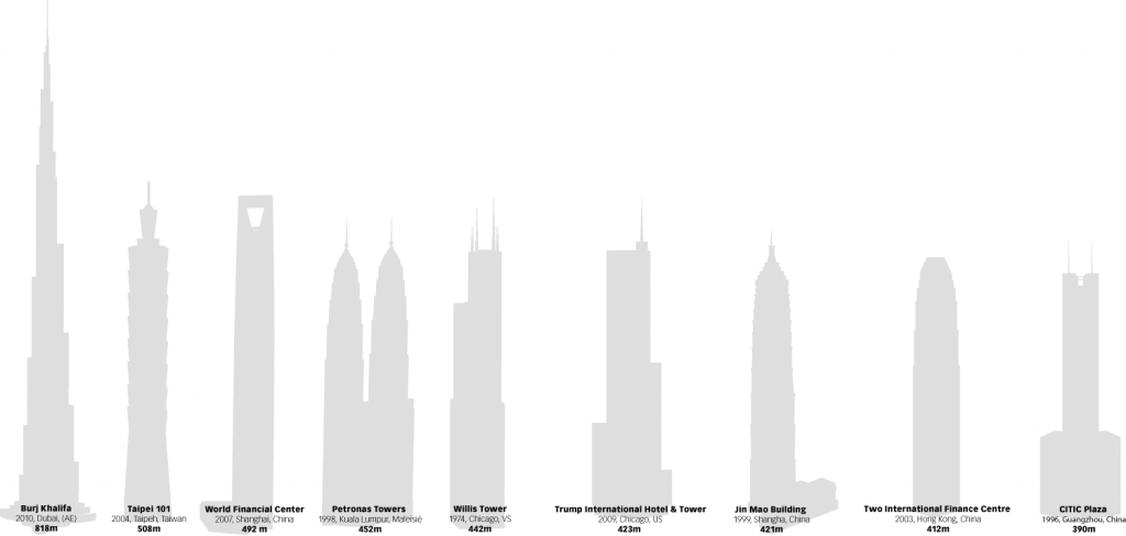 tallest_buildings_1